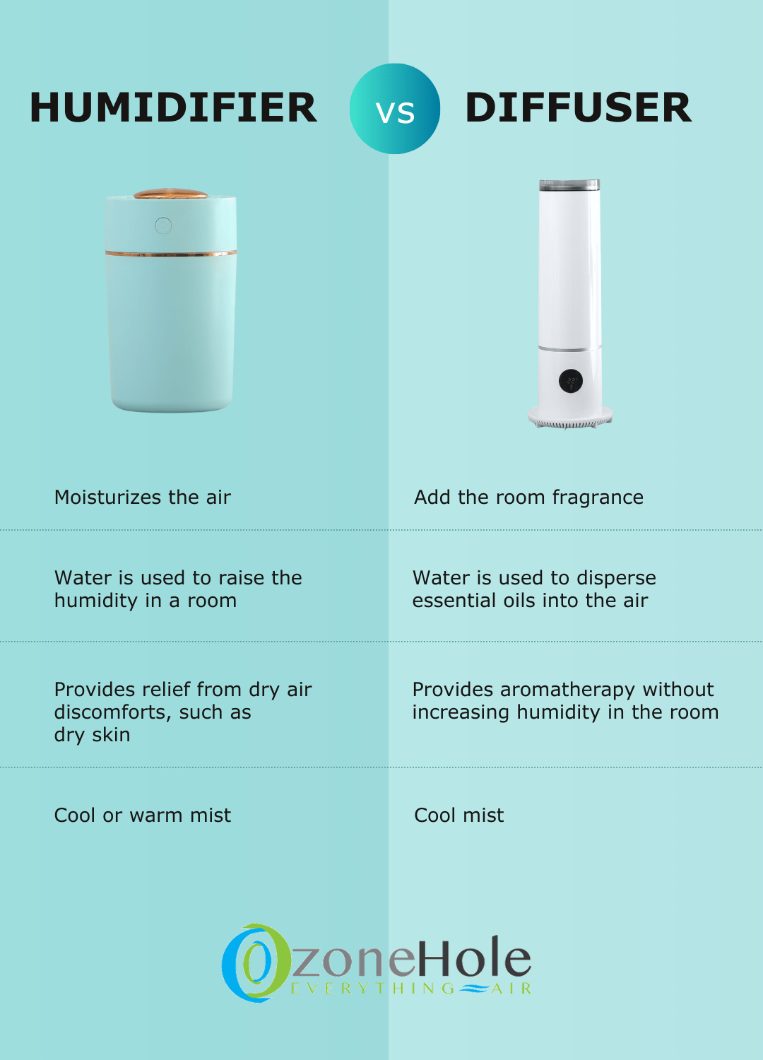 Diffuser vs Humidifier - What's the Difference? - The Ozone Hole
